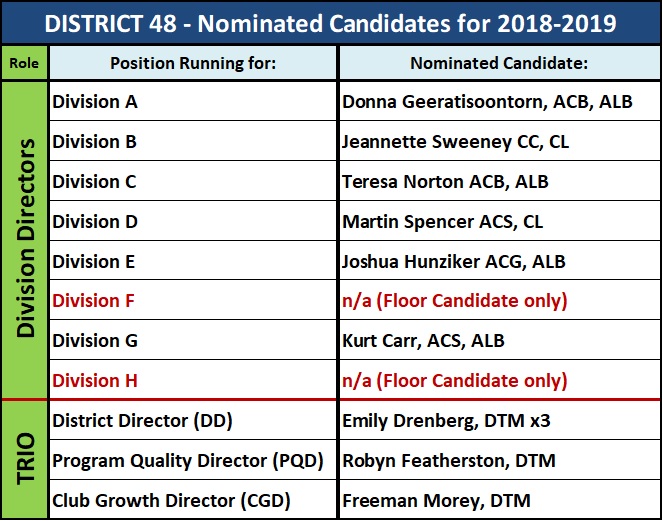 Screenshot: 2018-19 Candidates