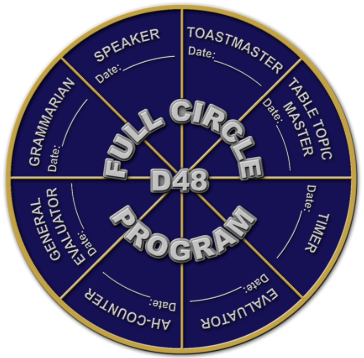 Graphic: Full Circle Program