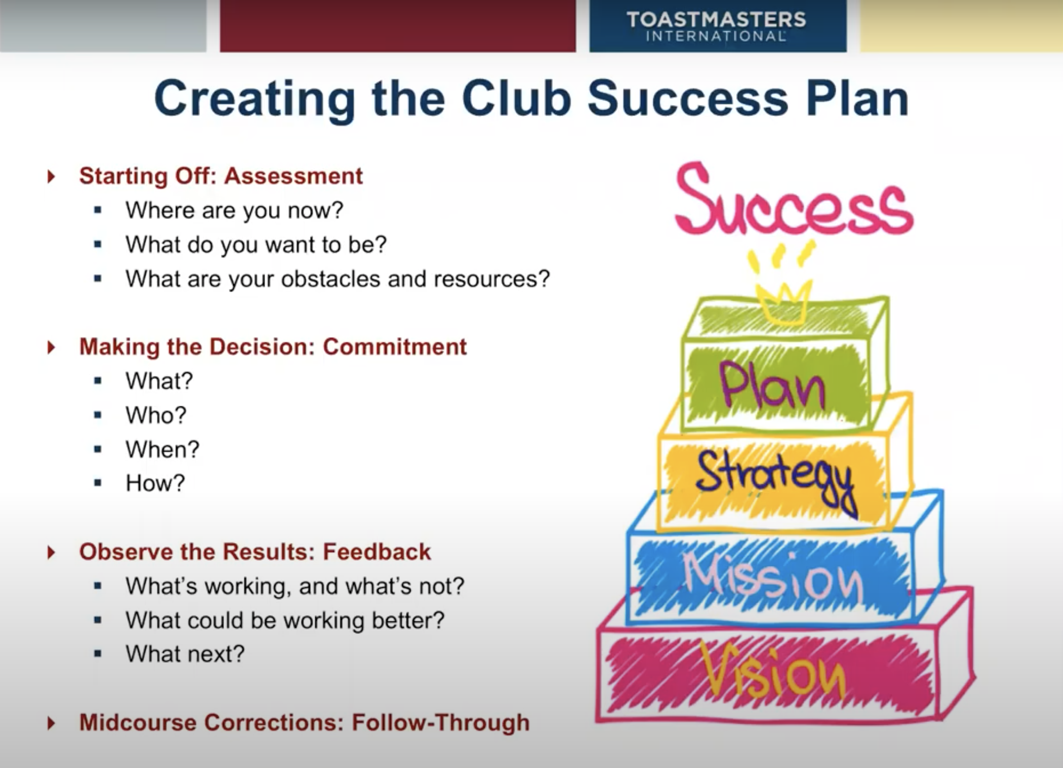 Graphic: Club Success Plan
