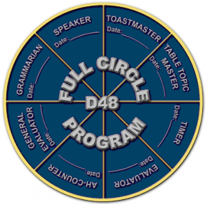 Graphic: Full Circle Program